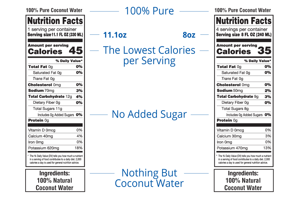 Nutra Coco Nutrition Facts